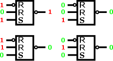 Ukázka možných stavů KO RS se dvěma vstupy R (jeden resetovací vstup je invertovaný). 
