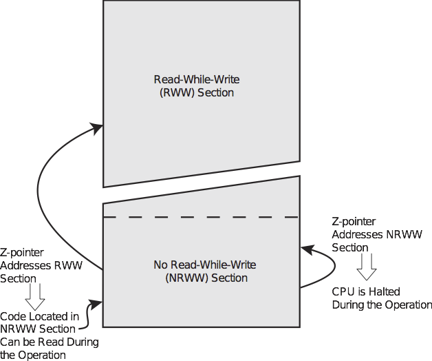 Rozdíly mezi RWW a NRWW.
